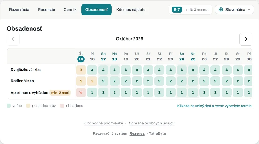 Záložka Obsadenosť: tri typy izieb v riadkoch, dni v stĺpcoch, počty voľných izieb v zelených a oranžových chipoch