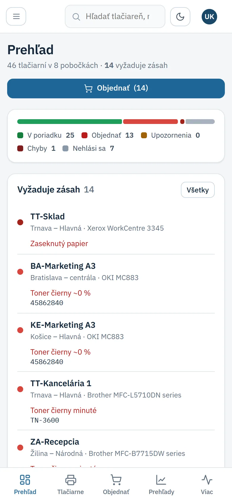 Toner Monitor na telefóne: prehľad s počtom tlačiarní, stavom a zoznamom na objednanie
